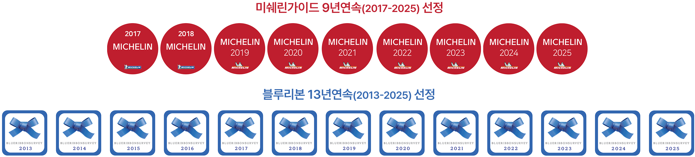 미쉐린가이드 9년연속(2017-2025) 선정, 블루리본 13년연속(2013-2025) 선정